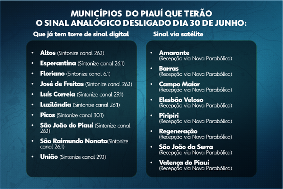 Floriano e mais 17 cidades do Piauí terão o sinal analógico desligado — Foto: Dayseé Falcão/Rede Clube