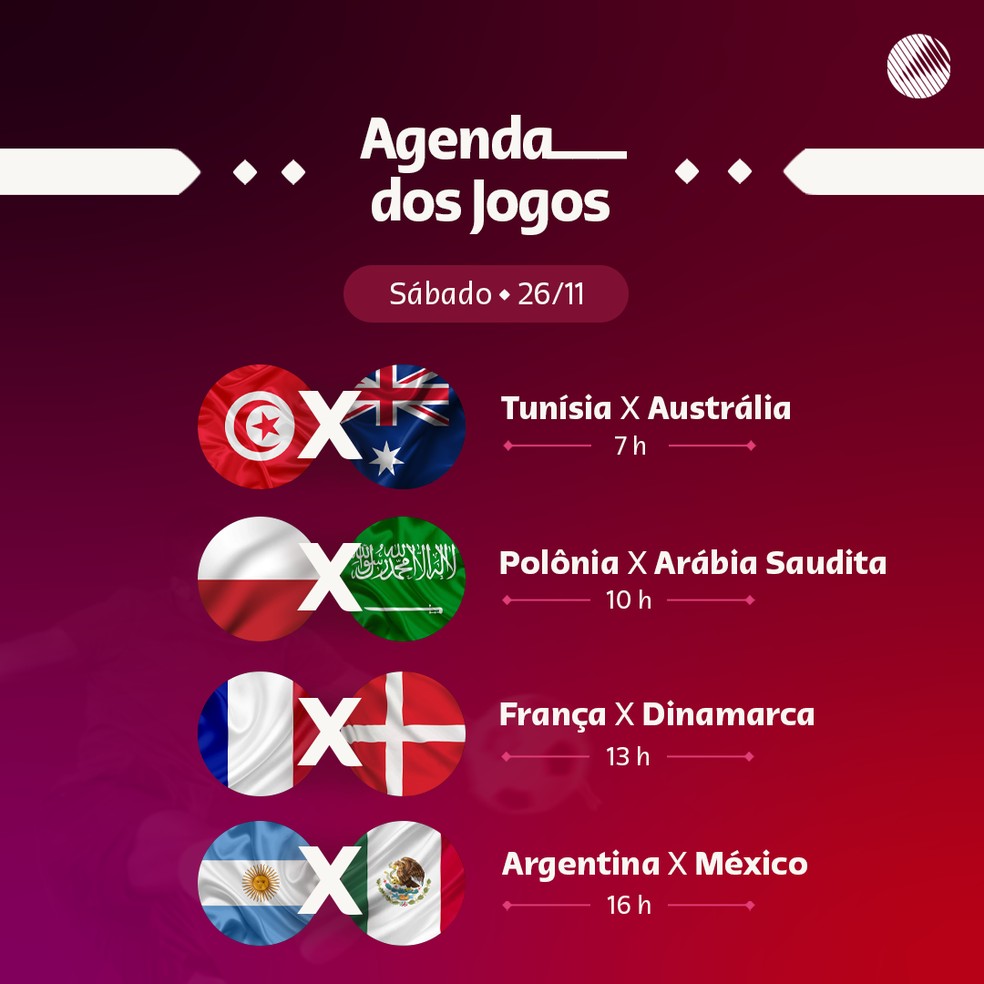 Jogos de hoje na Copa do Mundo: programação de 30/11 - Superesportes