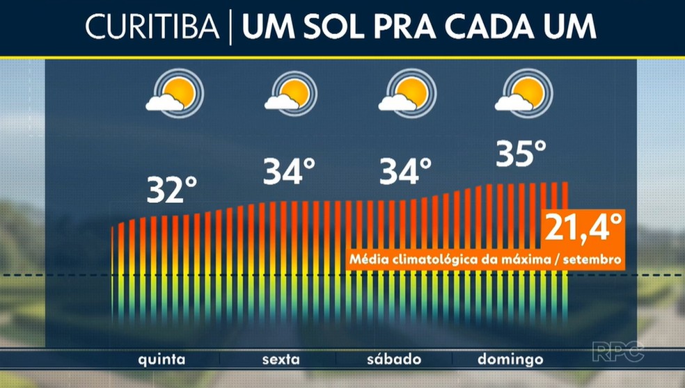 Imagem ilustrativa sobre Previsão no Paraná: Curitiba enfrenta tempestade e variação de temperatura