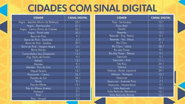 Rede Globo > TV Rio Sul Digital - Sinal Digital da TV Rio Sul chega ao