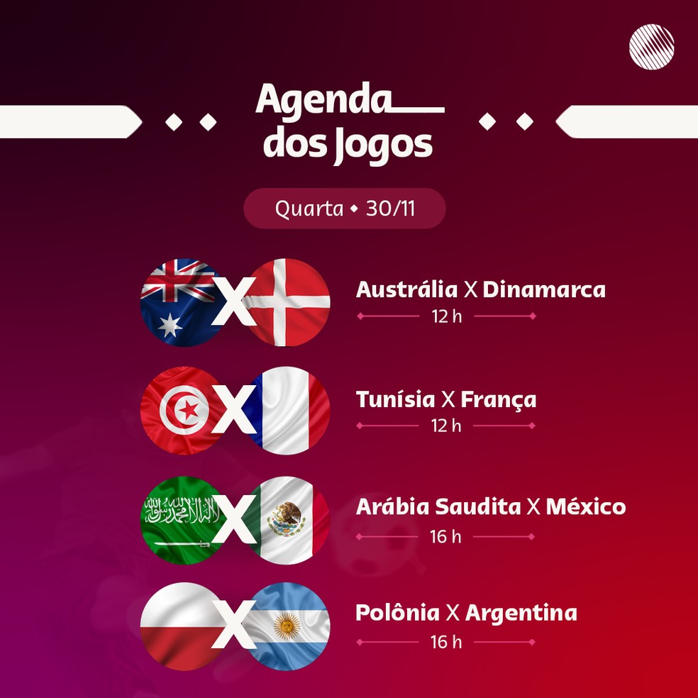 Confira quais serão os jogos desta quarta-feira, 30, no Mundial de Futebol, Rede Bahia